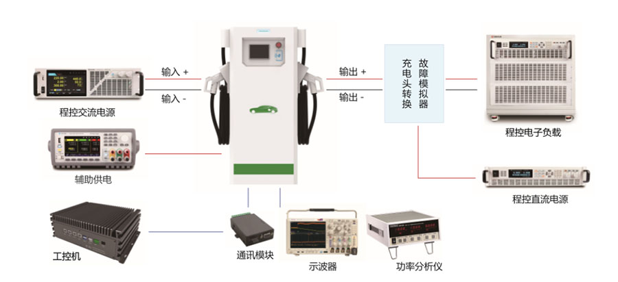 充電樁測(cè)試