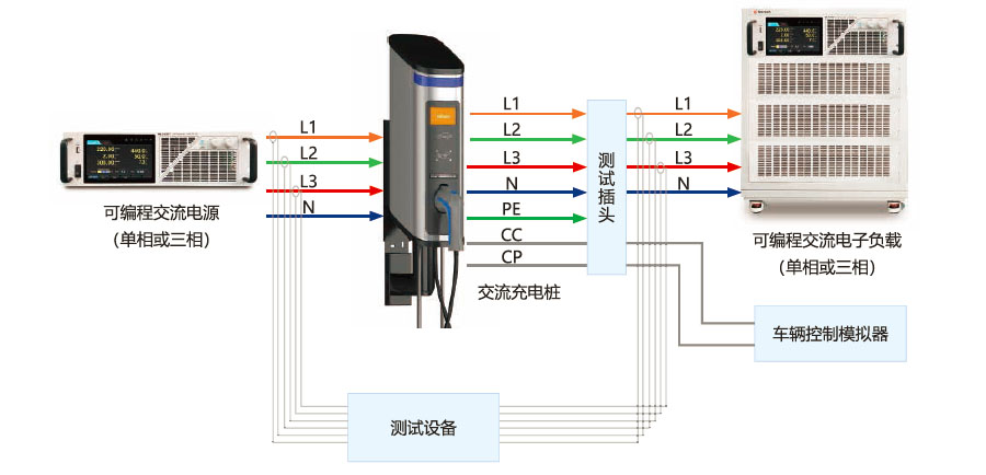 交流充電樁測(cè)試