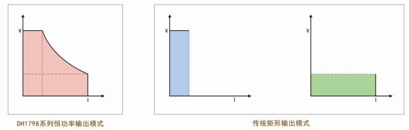 DH1798系列