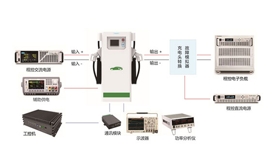 充電樁測試系統(tǒng)