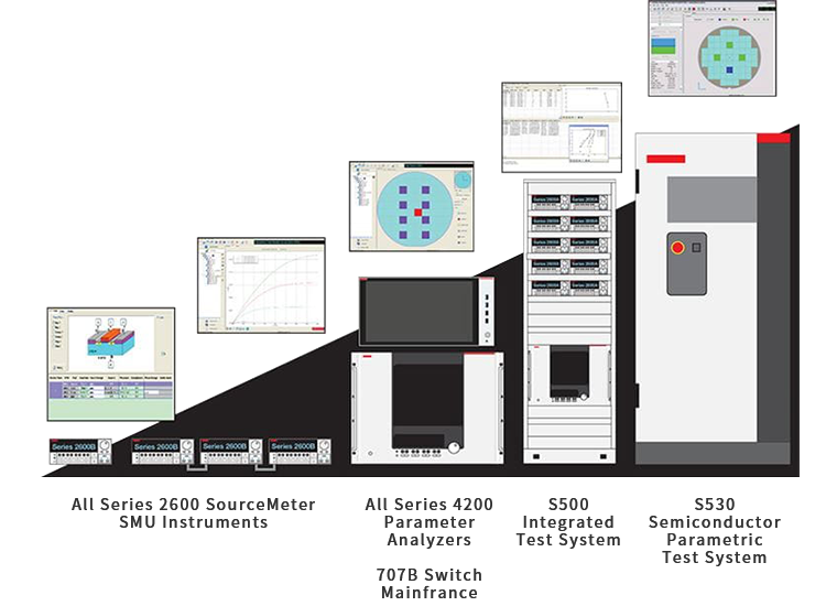 Keithley 自動化檢定套件 (ACS) 軟件