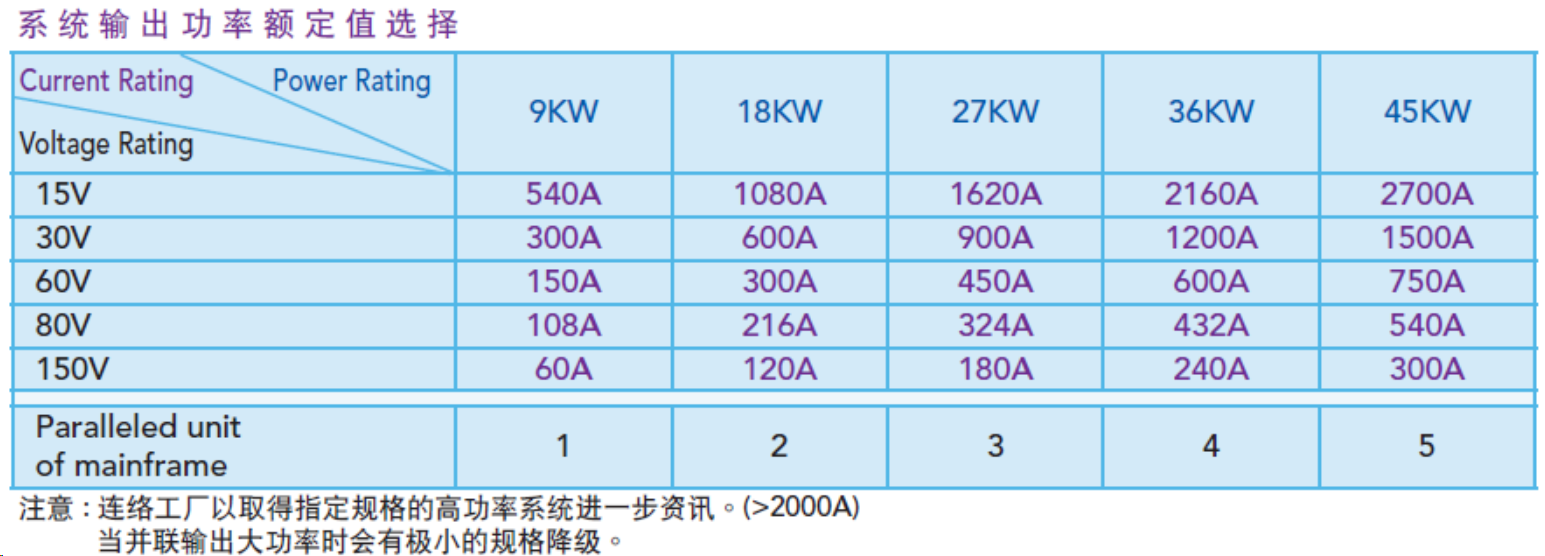 uploads/image/20250525/1748169589.png大功率可編程直流電源